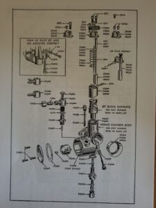 Norton Dominator 7 and 88 Spare Parts List for 1955