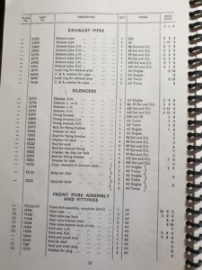 Norton ES2 50 88 99 650 Std & Deluxe Spare Parts List 1961-2 (Reprint)