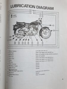 Royal Enfield Bullet Workshop Manual